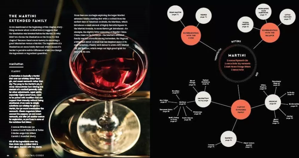 cocktail_codex_fundamentals_formulas_evolutions_2.webp Best Sale Cocktail Codex: Fundamentals, Formulas, Evolutions Books